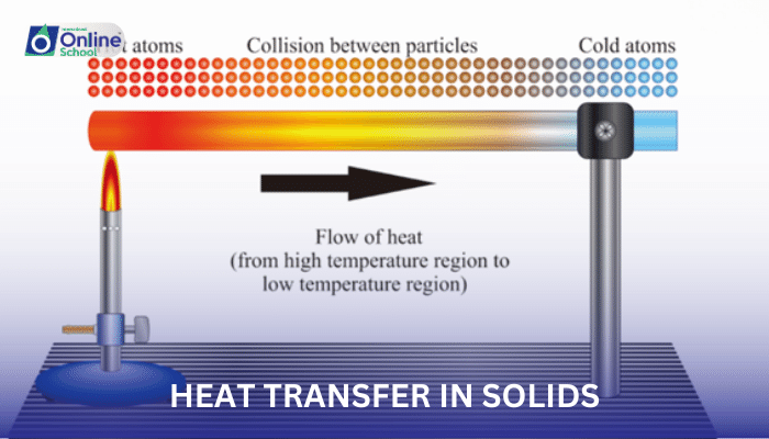 Lesson 02: Heat Transfer in Solids
